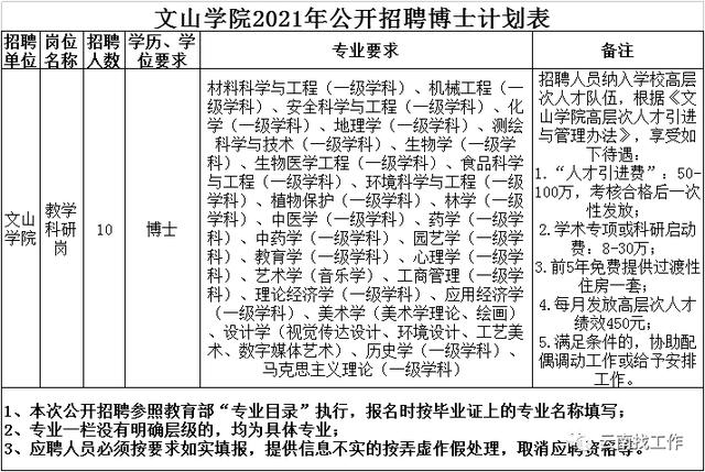 云南事业单位招聘来了！快来看看有没有适合你的岗位