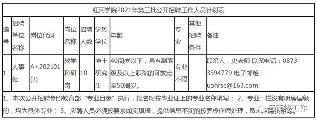 云南事业单位招聘来了！快来看看有没有适合你的岗位