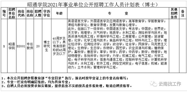 云南事业单位招聘来了！快来看看有没有适合你的岗位
