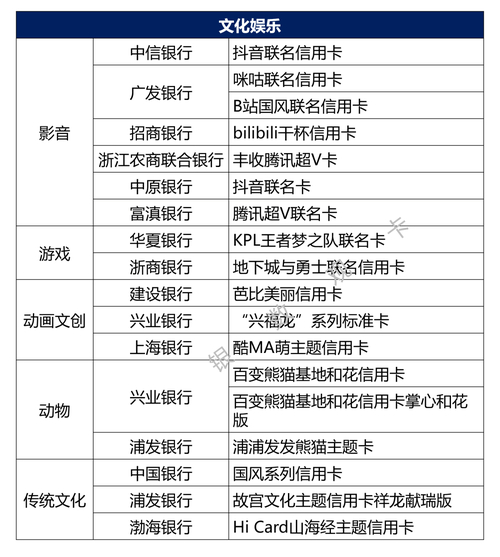 汇丰的信用卡_交通银行信用卡 汇丰银行_银行信用汇丰交通卡怎么办理