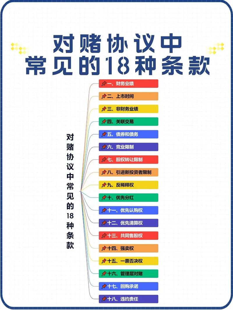 对赌_对赌协议成功案例分析_对赌协议条款设计