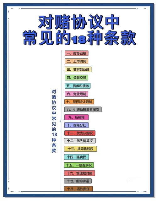 对赌协议成功案例分析_对赌协议条款设计_对赌