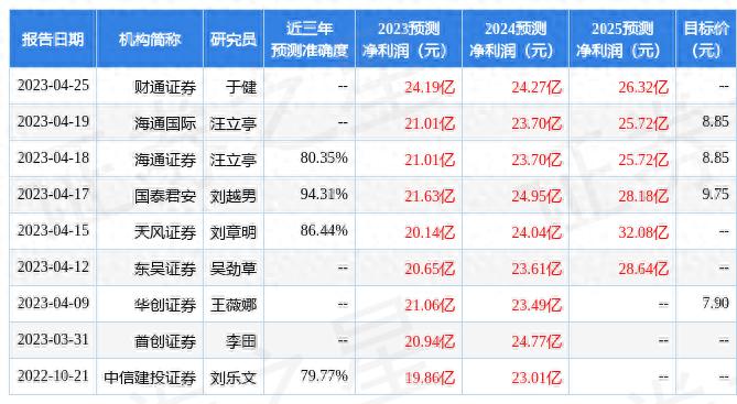 小商品城 裴伊凡 研究报告 买入评级 _ 小商品城 CG平台 贸易数字化 1039模式 _小商品城股票行情