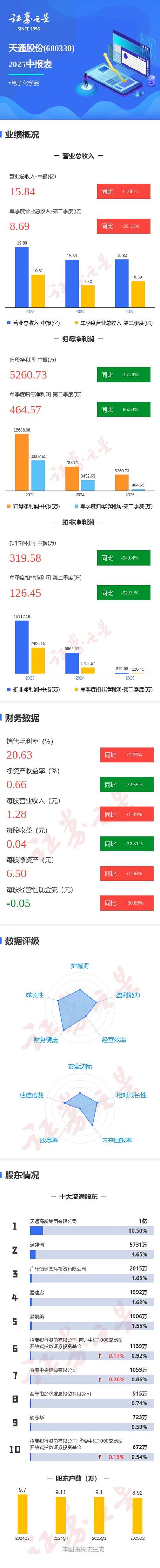 天通股份电子材料业务发展_浙江天通电子股份有限公司_天通股份2021年年度报告