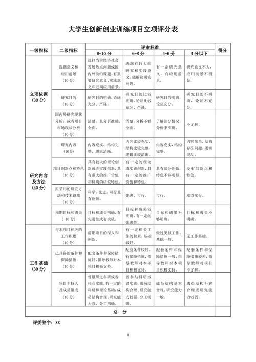 创业项目分析指标_创业计划书盈利分析_擅长领域创新分析