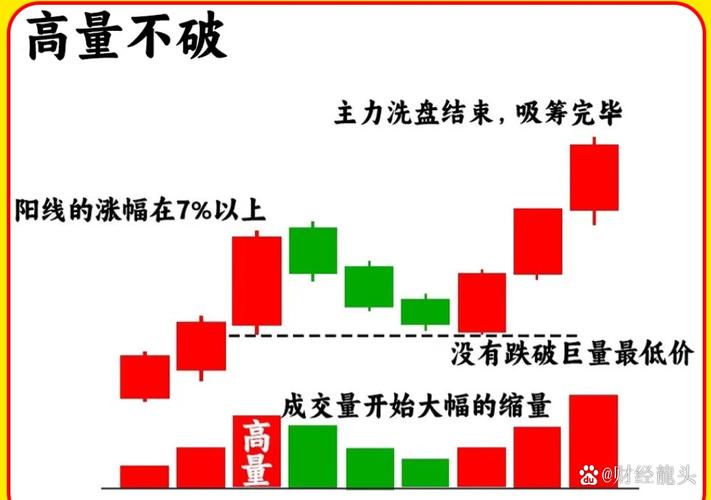 股票从哪里看资金量大量买入_判断股票中怎看主力资金的流入_如何看出资金流入