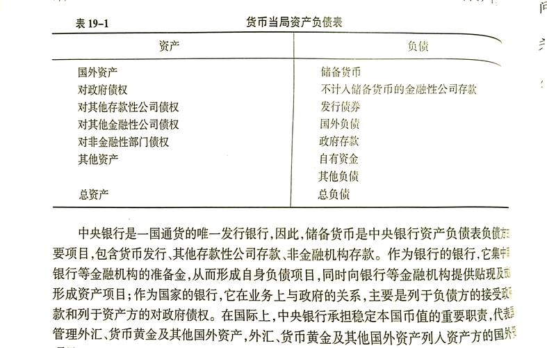 货币政策工具箱_央行资产负债表分析_中央银行资产负债表