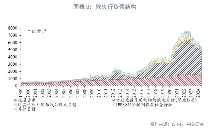 央行资产负债表分析_货币政策工具箱_中央银行资产负债表