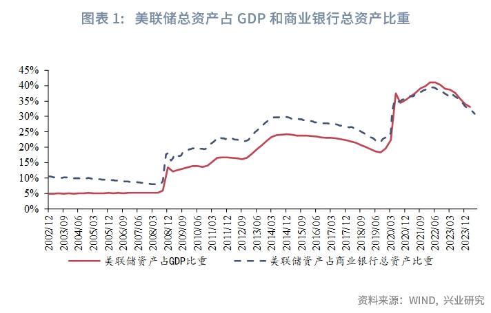 中央银行资产负债表_货币政策工具箱_央行资产负债表分析