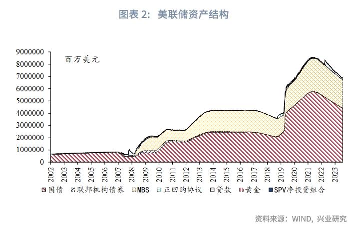 货币政策工具箱_中央银行资产负债表_央行资产负债表分析