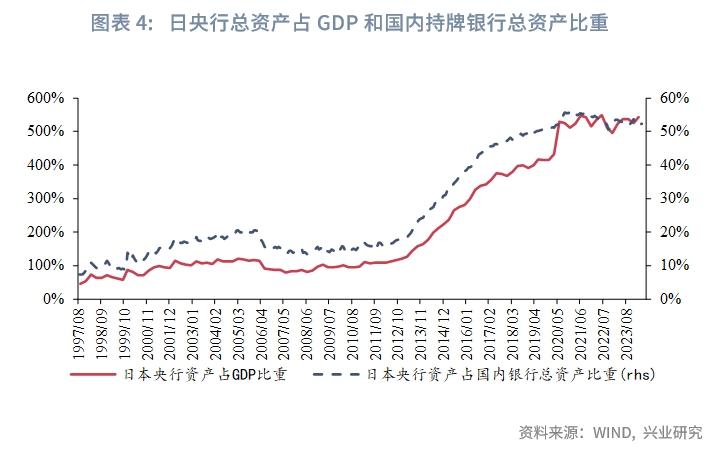 央行资产负债表分析_中央银行资产负债表_货币政策工具箱