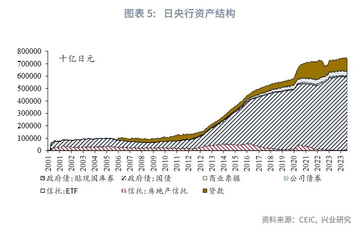 货币政策工具箱_中央银行资产负债表_央行资产负债表分析