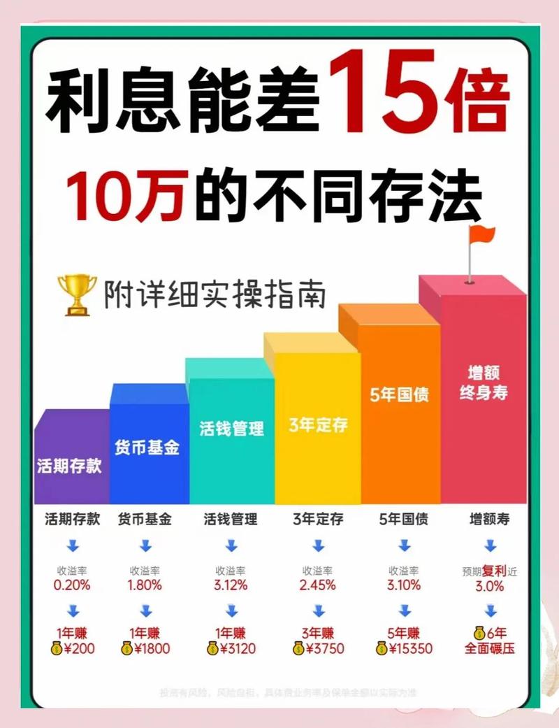 理财产品收益率陷阱_新发理财产品打榜现象_集合理财 收益