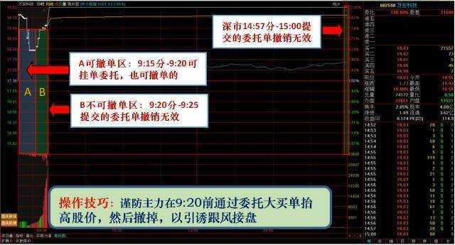 集合竞价看盘技巧_集合竞价选涨停操作策略_打新股下午几点打比较好