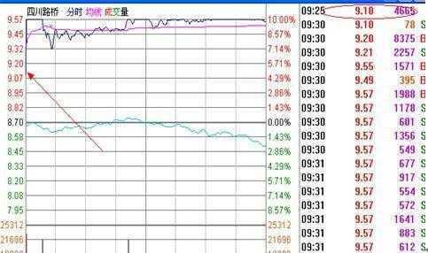 集合竞价看盘技巧_集合竞价选涨停操作策略_打新股下午几点打比较好