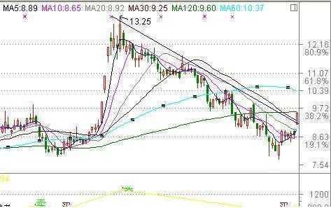 集合竞价看盘技巧_集合竞价选涨停操作策略_打新股下午几点打比较好