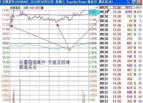 集合竞价看盘技巧_打新股下午几点打比较好_集合竞价选涨停操作策略