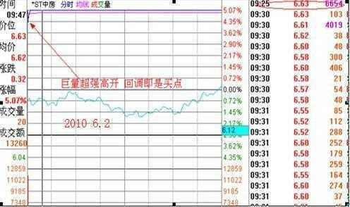 集合竞价看盘技巧_打新股下午几点打比较好_集合竞价选涨停操作策略