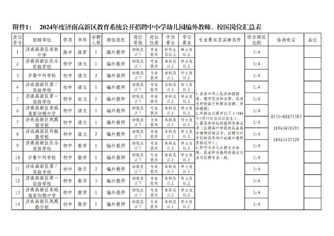 个旧三中校园招聘教师_云南个旧招聘_个旧三中教师招聘