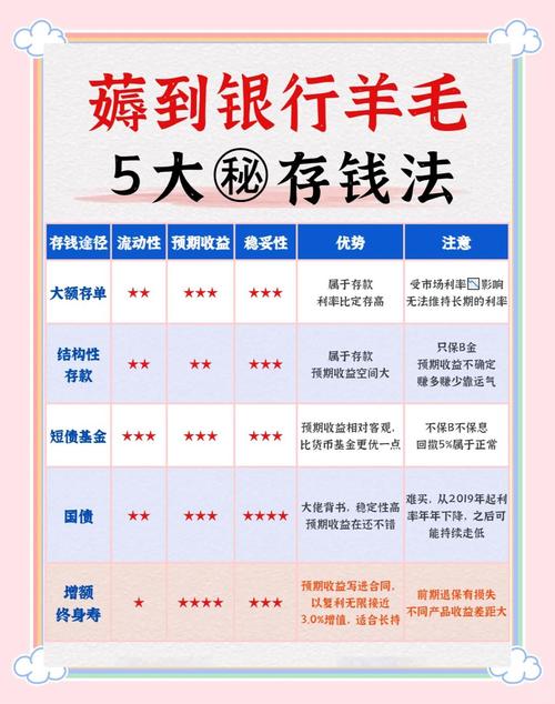 理财万份收益_余额宝每万份收益计算_余额宝收益计算方法