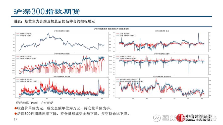 股指期货基差影响因素_基差对多头空头影响_股指 期货 基差