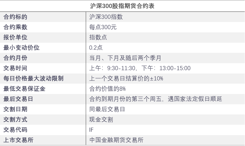 股指期货 单边收取保证金_股指期货保证金标准调整_中国金融期货交易所股指期货调整