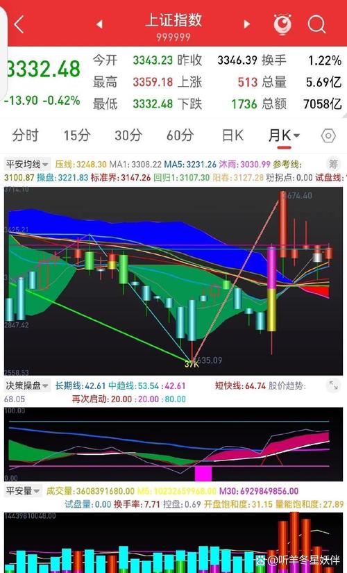 均线理论实战应用_平仓 斩仓_移动平均线交易策略