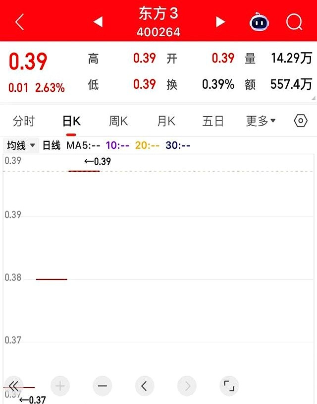 三板股票涨停卖不出_怎么新股票买不进_东方集团财务造假散户困境