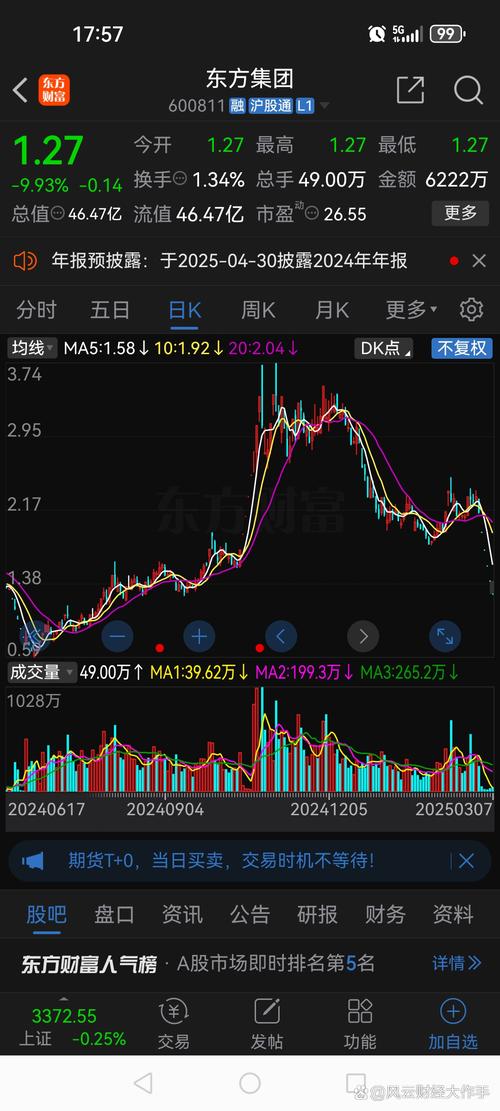 东方集团财务造假散户困境_怎么新股票买不进_三板股票涨停卖不出