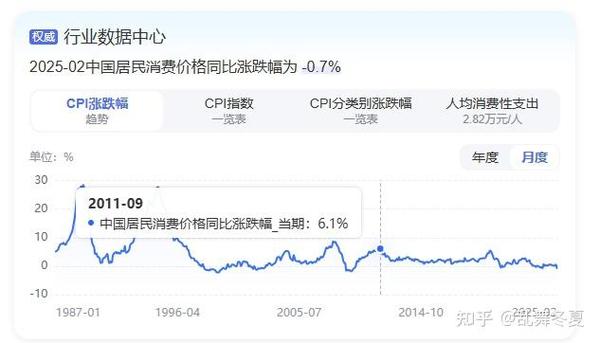 零售价格指数回归分析_汇率变动对国内通货膨胀影响研究_人民币汇率对进口价格传递率
