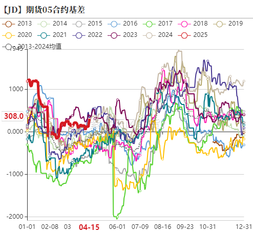 豆粕期货交割_情绪回暖_鸡蛋期现反弹