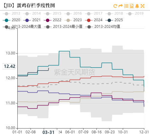 鸡蛋期现反弹_情绪回暖_豆粕期货交割