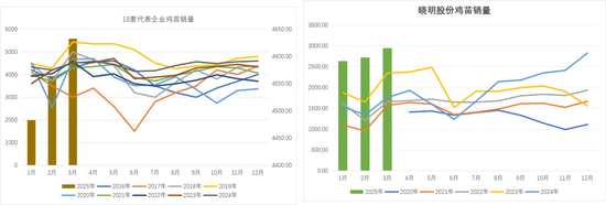 情绪回暖_豆粕期货交割_鸡蛋期现反弹
