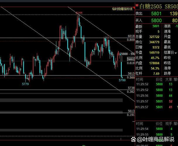 ICE原糖指数分析_白糖期货价格走势_白糖期货评论