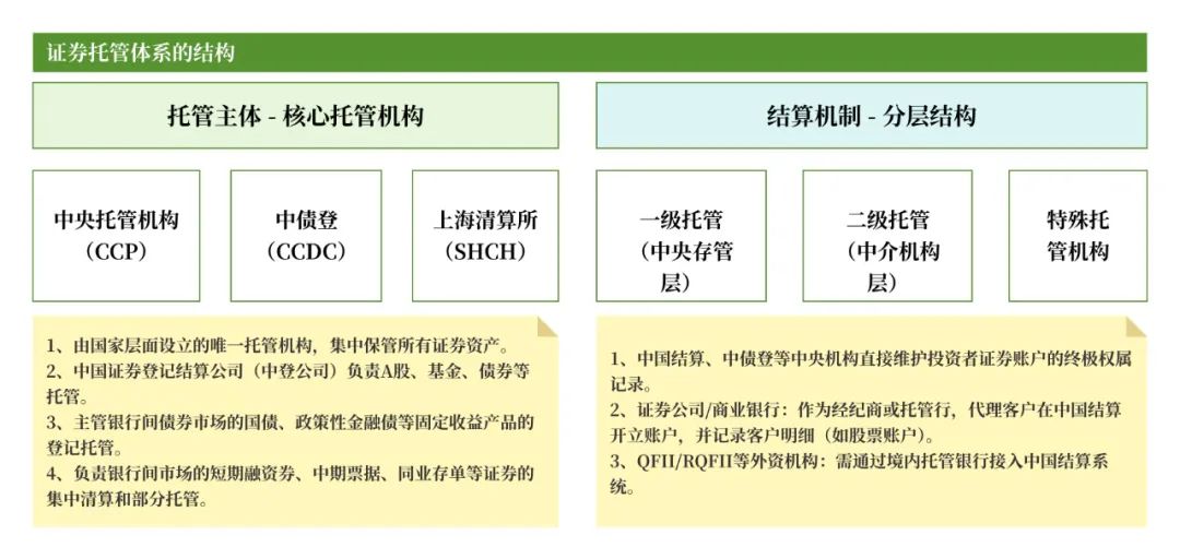 股票开户不是选择本地营业部_券商账户体系_二级托管账户体系