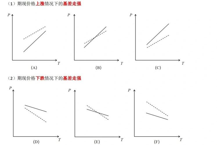 股指期货基差为正数含义_基差为正数影响投资者_股指 期货 基差