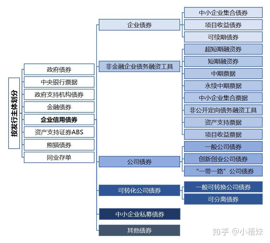 理财小白投资方式_新手理财入门基础知识_理财产品销售网站