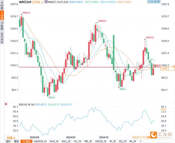 CBOT谷物期货市场分析_豆柏期货行情分析_大豆豆油期货走势