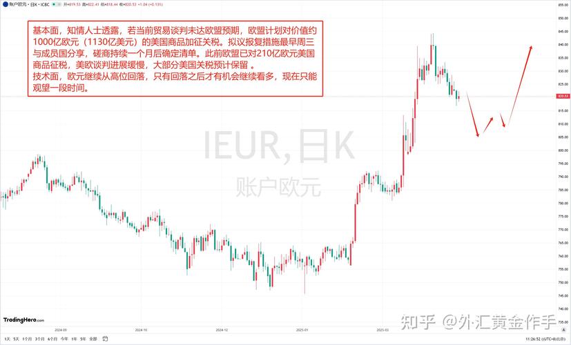 黄金套期保值波动率管理_黄金期货趋势跟踪交易策略_期货投机宝典