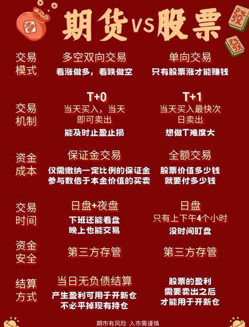 短线期货交易策略与长线投资对比_期货超短线交易教程_期货短线交易与长线交易