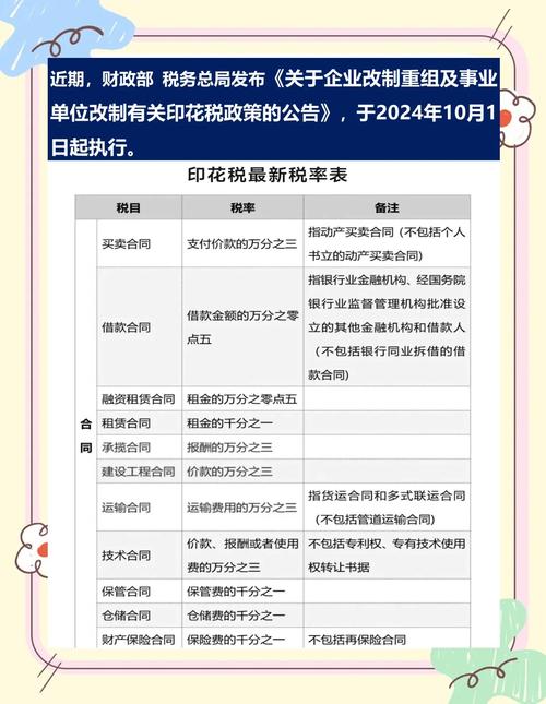 货物期货缴纳增值税_国内期货交易税费_期货交易印花税税率