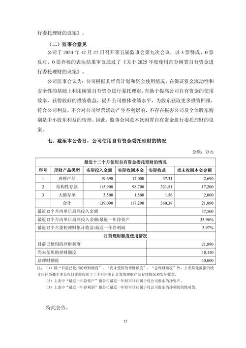 兆驰股份闲置资金委托理财_上市公司买理财需要公告吗_兆驰股份信托产品投资