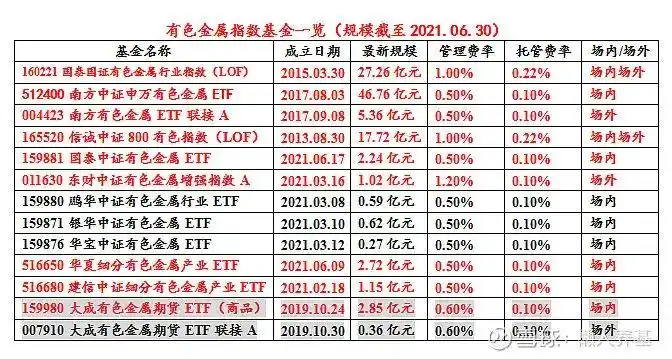 有色金属投资策略_期货金属指数_铜价PPI周期分析