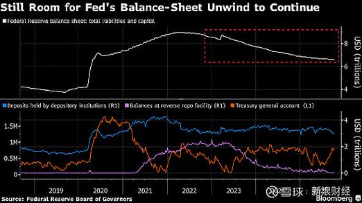 中央银行资产负债表_ 缩表是否意味着紧缩 央行流动性管理 _美联储缩表 中国央行货币政策 