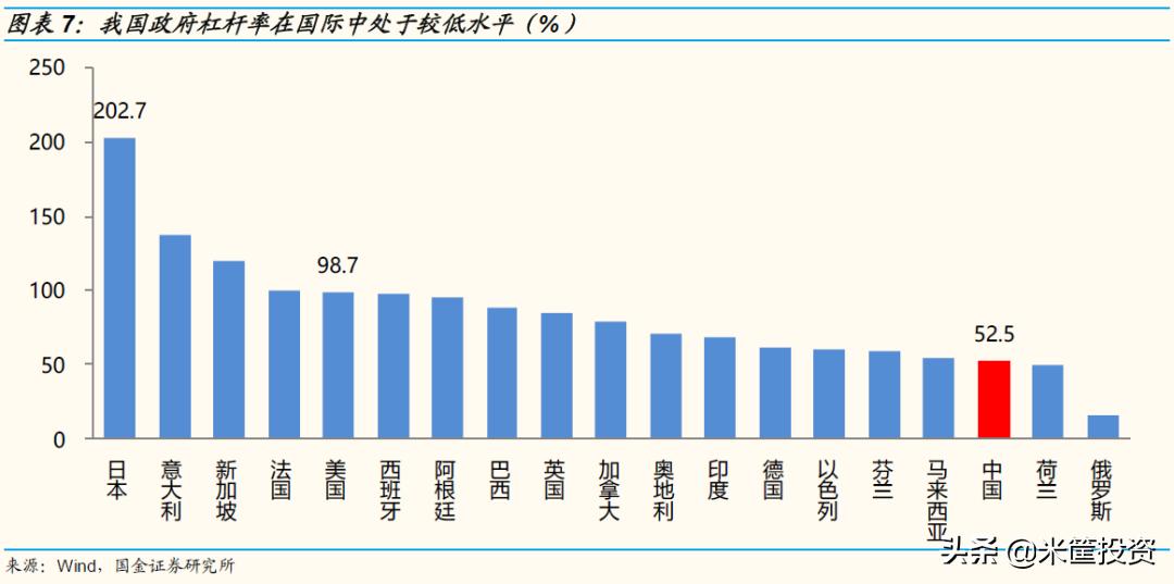 中国总资产1300万亿_中央银行资产负债表_居民财富分化
