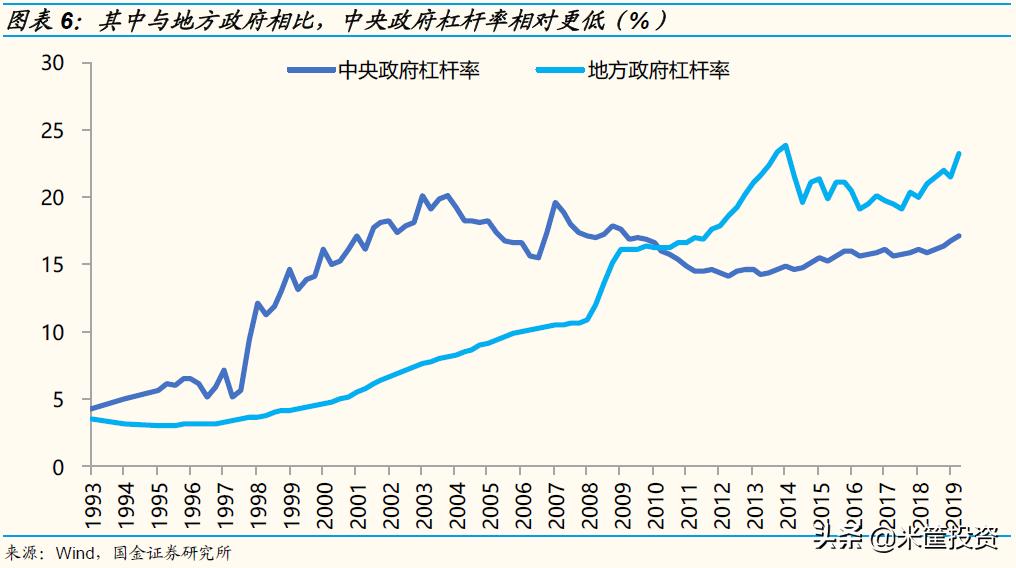 居民财富分化_中央银行资产负债表_中国总资产1300万亿