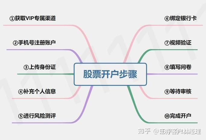 一张银行卡绑定几个股票账户_股票账户资金转入转出时间规则_股票开户不是选择本地营业部