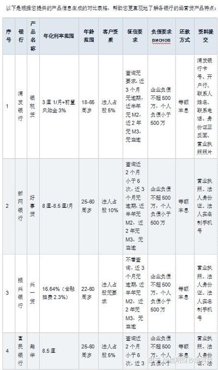 小额信贷理财产品_智研咨询小额贷款行业报告_中国小额贷款行业市场现状分析及发展前景展望