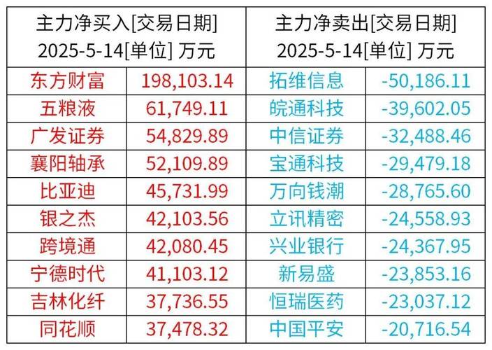 A股市场行情_7月社融增速加快_股票量能监控软件