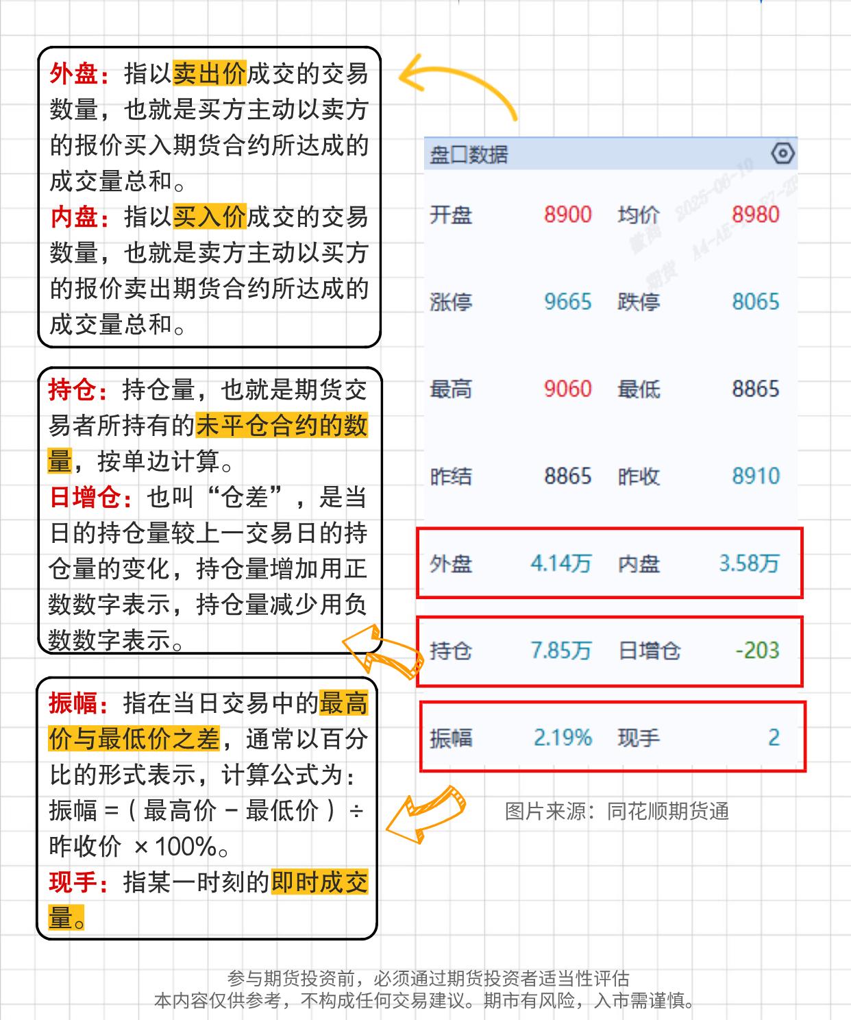 期货盘口术语图解_期货投机宝典_盘口语言术语解释
